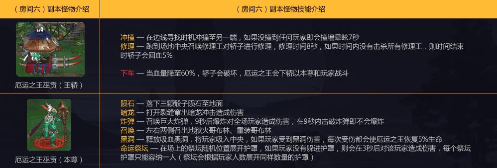 阿拉德之怒虚空降临版本，虚空裂缝遗落的王国小怪boss介绍图片7