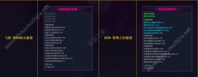 阿拉德之怒十月国庆新版本“虚空裂缝”前瞻：新增影之客觉醒、虚空装备图片17