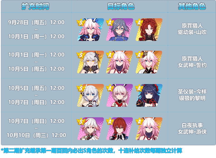 崩坏3二周年女武神扩充交替出现，女武神扩充出现时间一览图片1
