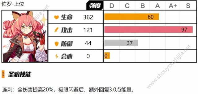 崩坏3佐罗套2.6版本的秘密是什么？佐罗套全新圣痕机制图文评测详解图片2