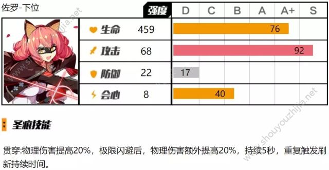 崩坏3佐罗套2.6版本的秘密是什么？佐罗套全新圣痕机制图文评测详解图片4