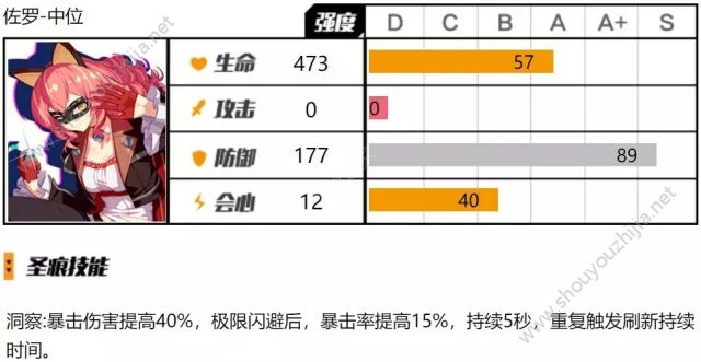 崩坏3佐罗套2.6版本的秘密是什么？佐罗套全新圣痕机制图文评测详解图片3