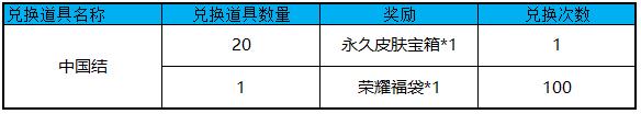 王者荣耀9月27日s13新赛季活动汇总：永久皮肤、免费头像框免费领取图片5