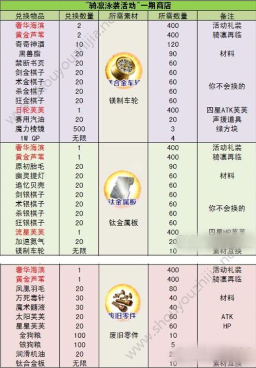 fgo难分难解夏日锦标赛2018泳装商店兑换攻略图片1