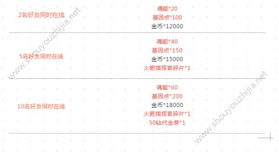 魂斗罗归来十一活动首曝：宙斯之力返场/格兰妮与绿箭侠双双登陆！图片7