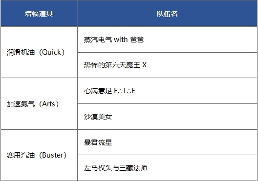 FGO9月30日更新活动一览，夏日锦标赛正式开始图片11