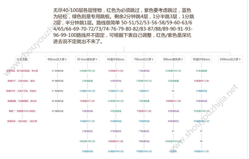 约战精灵再临无尽回廊快速爬100层图文攻略图片2