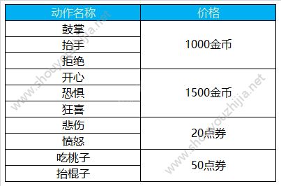 王者荣耀9月4日新版本活动更新大全：盾山、程咬金功夫厨神上线图片7