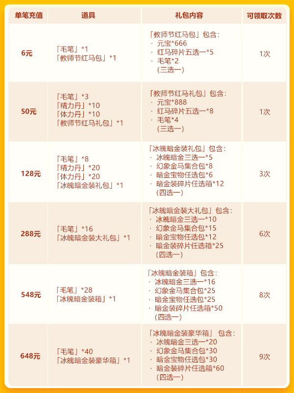 少年三国志第一轮教师节活动更新，活动内容一览图片1
