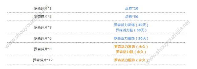 QQ飞车手游9月6日新版本活动汇总：永久时装、道具免费领取图片13