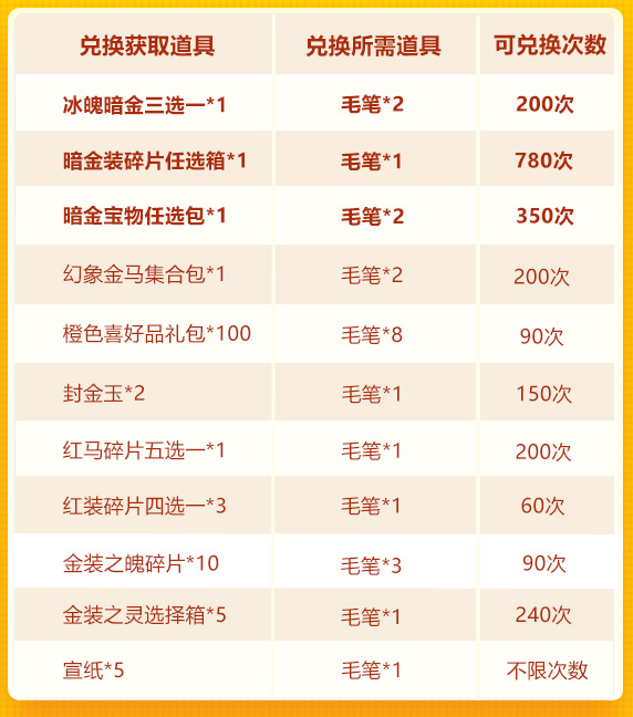 少年三国志第一轮教师节活动更新，活动内容一览图片2