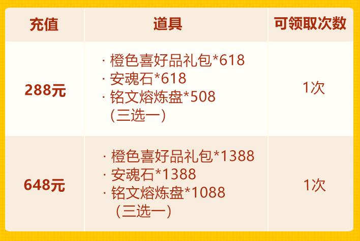 少年三国志第一轮教师节活动更新，活动内容一览图片4