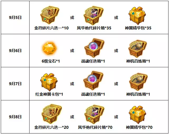 少年三国志第一轮教师节活动更新，活动内容一览图片7