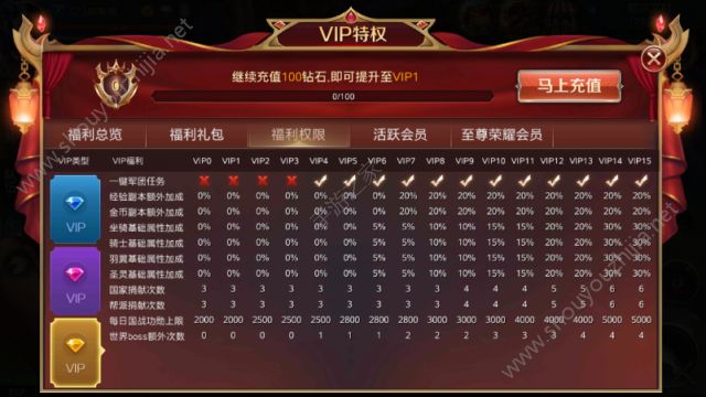 创世纪元手游激活橙钻需要多少钱？橙钻vip1-vip15特权奖励一览图片1