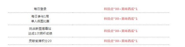 QQ飞车手游9月6日新版本活动汇总：永久时装、道具免费领取图片4