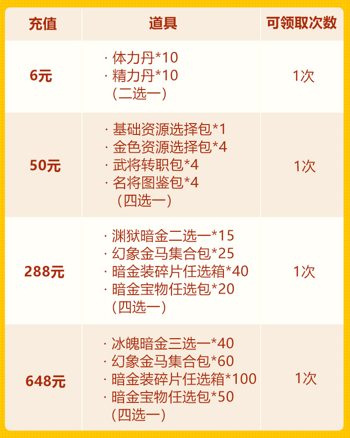 少年三国志第一轮教师节活动更新，活动内容一览图片3