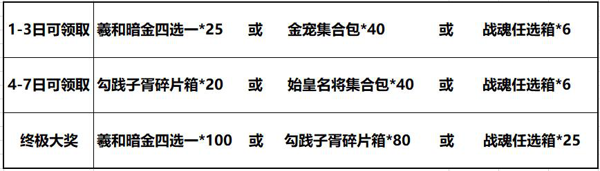 少年三国志第一轮教师节活动更新，活动内容一览图片5