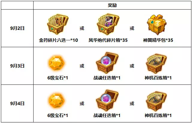 少年三国志第一轮教师节活动更新，活动内容一览图片6