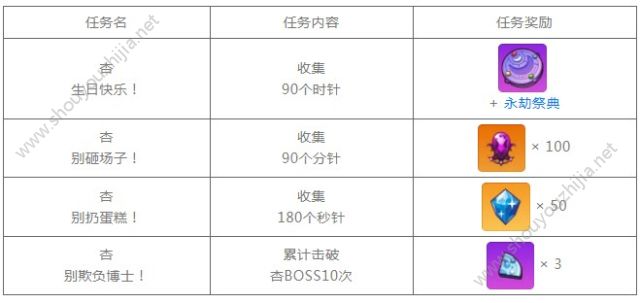 崩坏学园2原罪迷子活动9月7日开启：活动玩法规则及奖励大全一览图片8