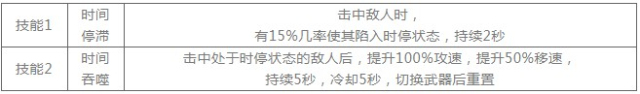 崩坏学园2原罪迷子活动9月7日开启：活动玩法规则及奖励大全一览图片3