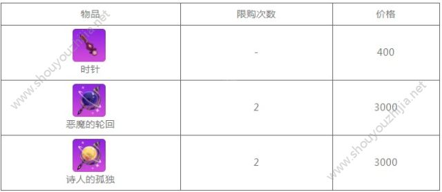 崩坏学园2原罪迷子活动9月7日开启：活动玩法规则及奖励大全一览图片4