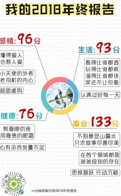 微信我的2018年终数据报告测试游戏官方版图1