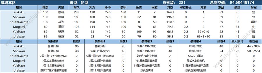 战舰少女R地狱群岛2019复刻困难ex8视频攻略图片2