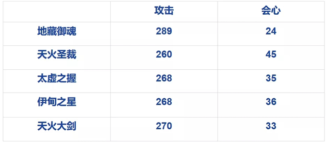 崩坏32.8版本平民玩家神之键升级推荐 联机玉不够用怎么办