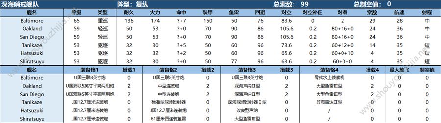 战舰少女R地狱群岛2019复刻困难ex5视频攻略图片2