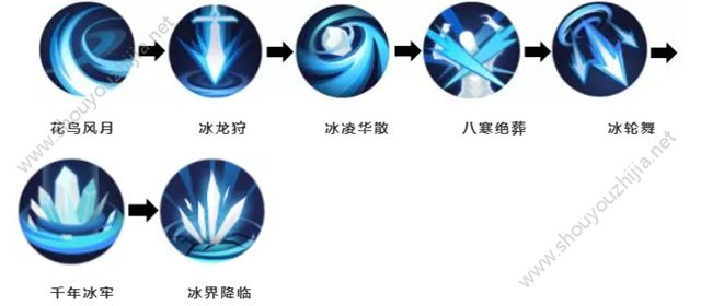 侍魂胧月传说王相好还是寒策好？王相和寒策哪个厉害？图片10