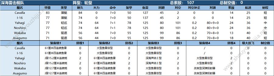 战舰少女R地狱群岛2019复刻困难ex6视频攻略图片2