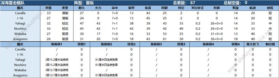 战舰少女R2019地狱群岛复刻Ex-2肃清潜艇威胁攻略图片2