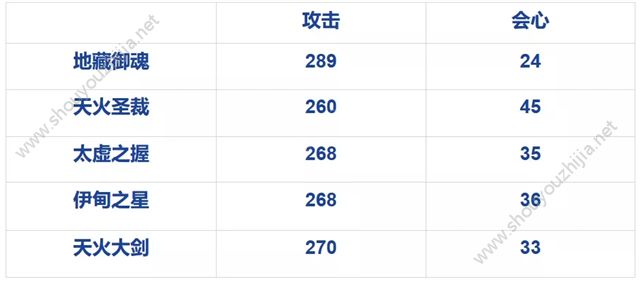 崩坏32.8版本平民玩家神之键升级推荐 联机玉不够用怎么办图片1