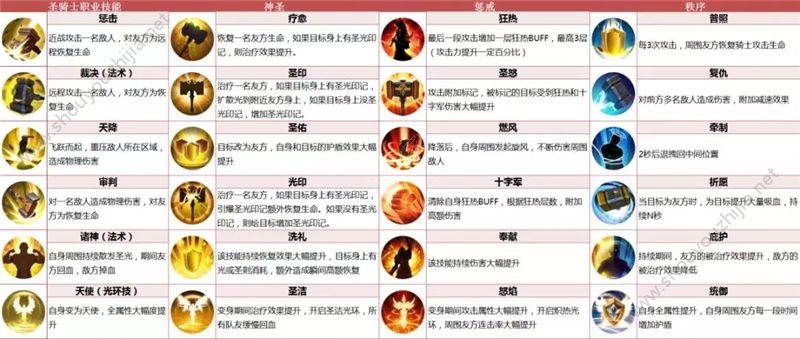 我叫MT4新职业圣骑士厉害么？新职业圣骑士技能/铭文/天赋秘籍大全图片1