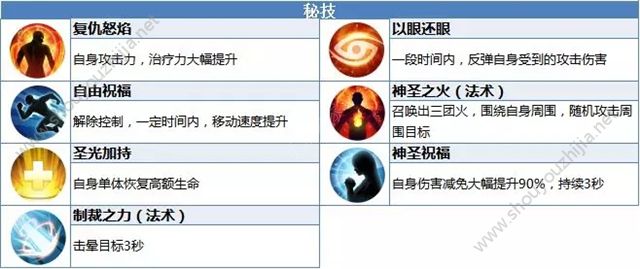 我叫MT4新职业圣骑士厉害么？新职业圣骑士技能/铭文/天赋秘籍大全图片3