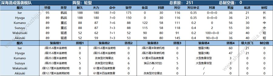 战舰少女R地狱群岛2019复刻困难ex7视频攻略图片2