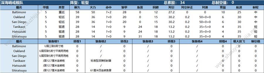 战舰少女R2019地狱群岛复刻Ex-1强行侦查行动攻略图片1