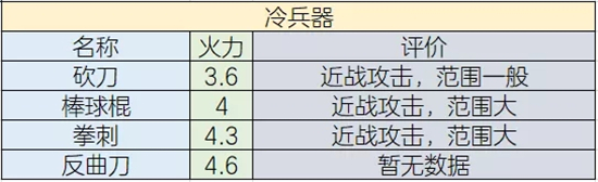 明日之后后坐力和散布选哪个好?战斗天赋优先升级图文推荐图片6