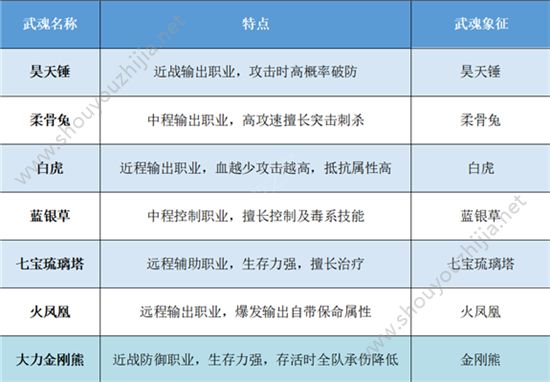 37斗罗大陆手游武魂觉醒选哪个好?武魂觉醒属性大全一览图片3