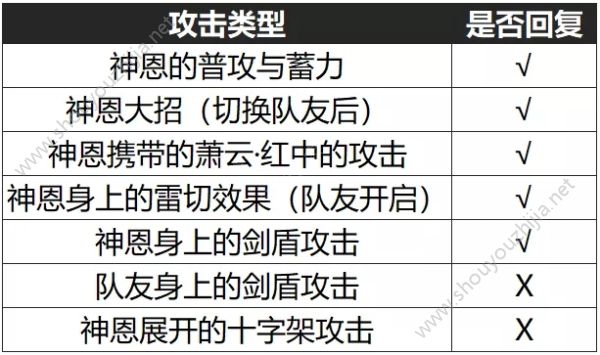 崩坏3神恩武器哪一把初始4星十字架好?教你选择合适的神恩武器图片4