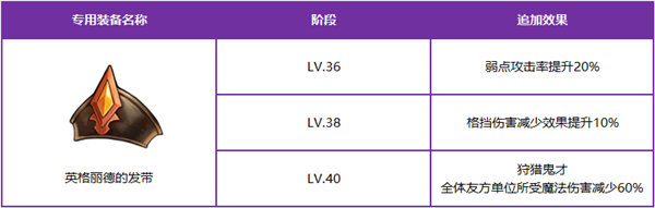 十二战纪1月24日新版本更新汇总 路迪觉醒/潜力功能上线图片4