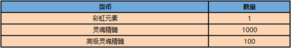 十二战纪潜力技能效果大全一览(附潜力强化费用表大全)图片11