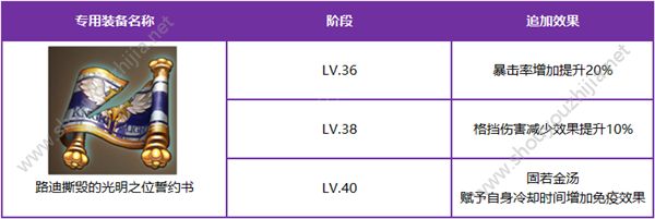 十二战纪路迪觉醒技能资料介绍(附觉醒条件)图片2