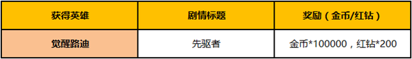 十二战纪1月24日新版本更新汇总 路迪觉醒/潜力功能上线图片11