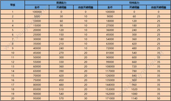 十二战纪1月24日新版本更新汇总 路迪觉醒/潜力功能上线图片23