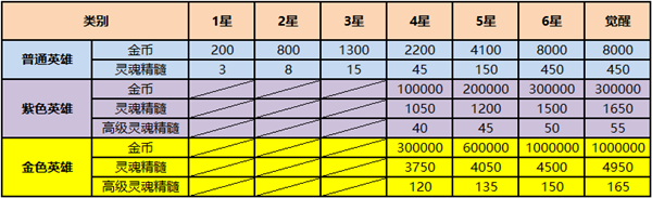 十二战纪潜力技能效果大全一览(附潜力强化费用表大全)图片9