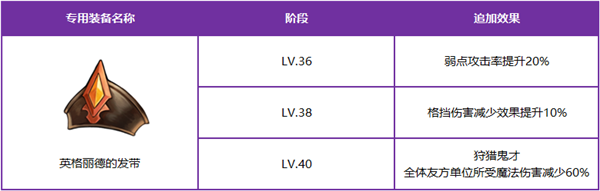 十二战纪新英雄英格丽德技能介绍(附觉醒条件)图片2