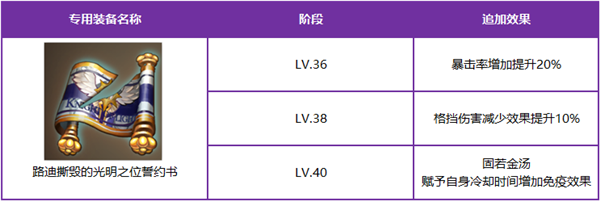 十二战纪1月24日新版本更新汇总 路迪觉醒/潜力功能上线图片9