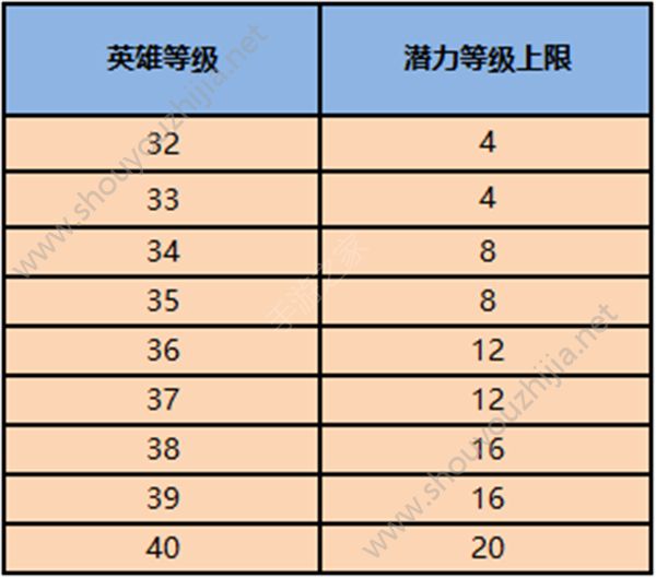 十二战纪潜力技能效果大全一览(附潜力强化费用表大全)图片8