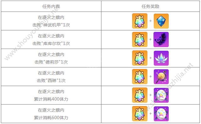 崩坏学园2v5.9新版本活动大全汇总图片2